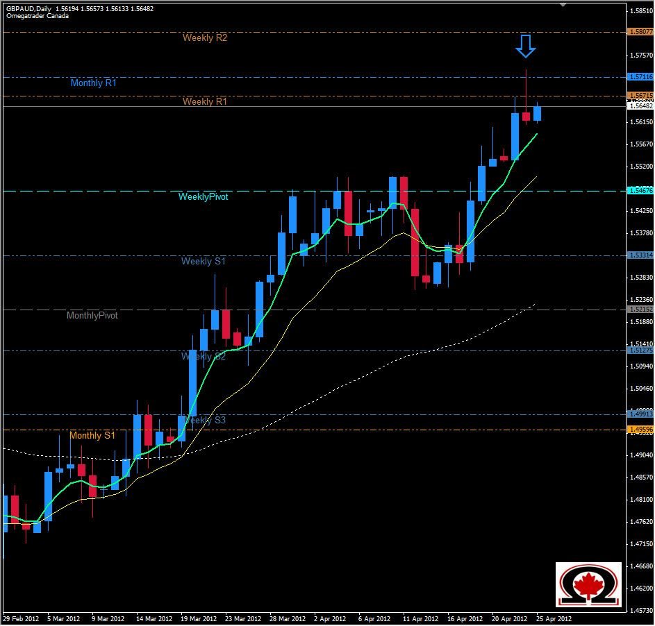 GBP/AUD